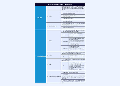 大学法学<商法>破产法 破产实体法知识总结树形表格