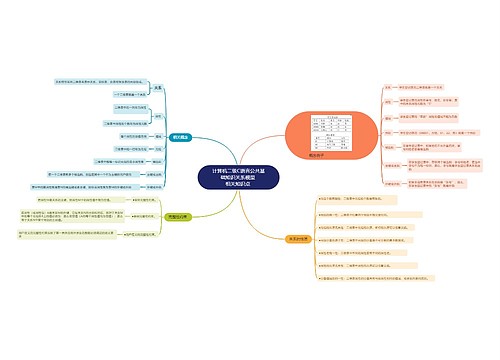 计算机二级C语言公共基础知识关系模型相关知识点思维导图
