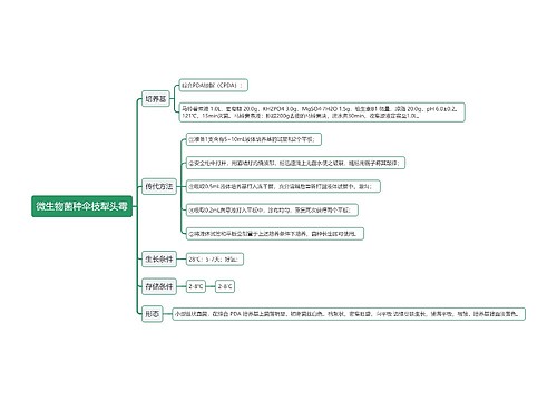 微生物菌种伞枝犁头霉思维导图