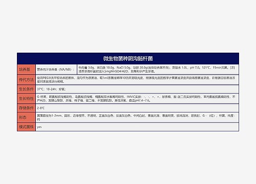 微生物菌种阴沟肠杆菌思维导图