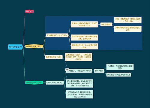 国二计算机考试路由选择协议知识点思维导图