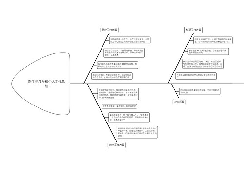 医生年度考核个人工作总结