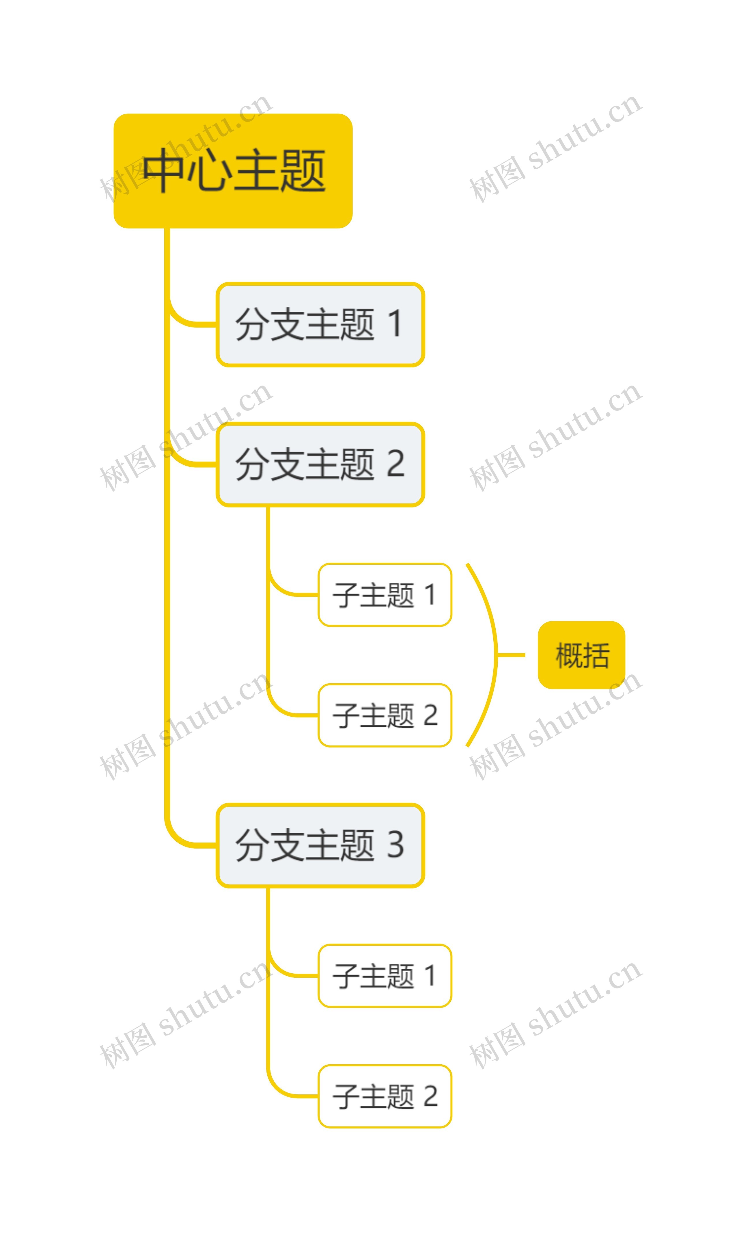 简约黄色单向树形图主题模板