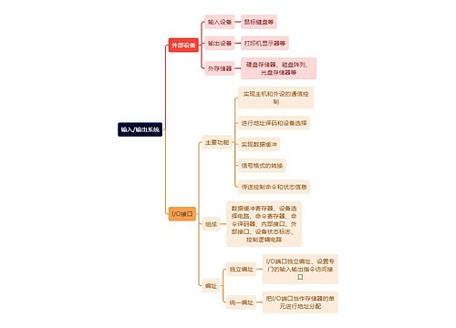 计算机知识输入/输出系统思维导图