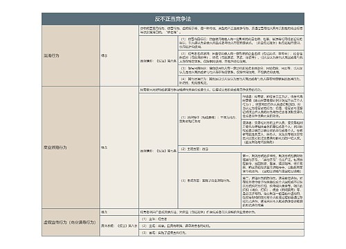 反不正当竞争法的思维导图