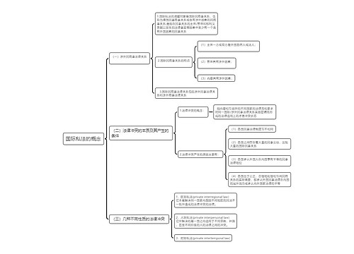国际私法的概念思维导图