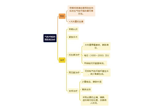 医学知识气性坏疽的预防和治疗思维导图