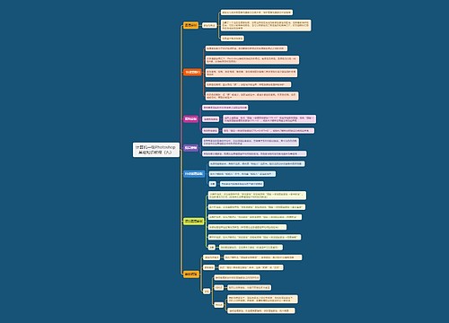 计算机一级Photoshop 基础知识教程（九）思维导图
