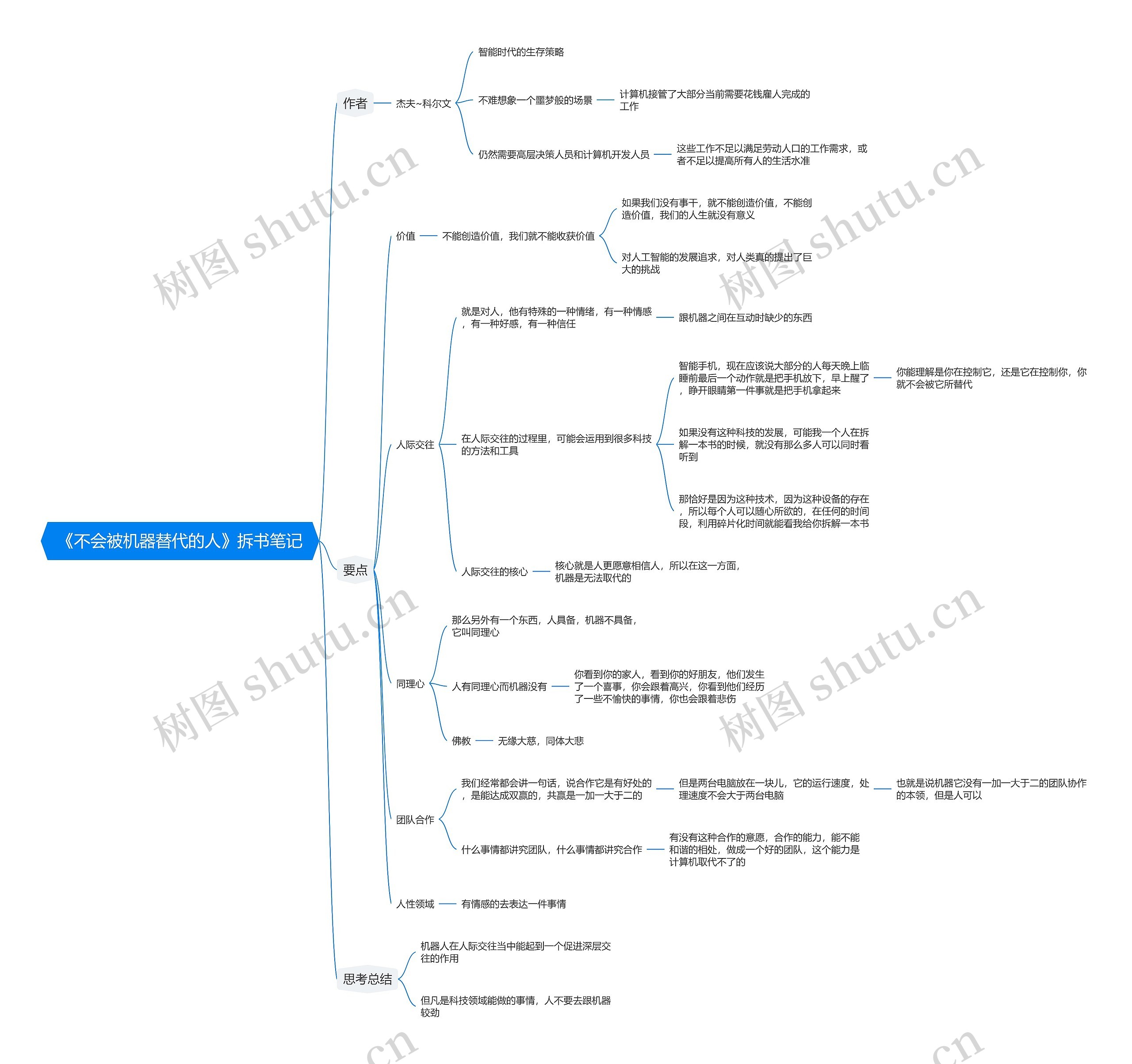 《不会被机器替代的人》拆书笔记思维导图