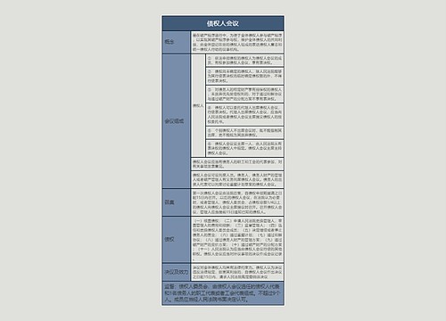 债权人会议的思维导图