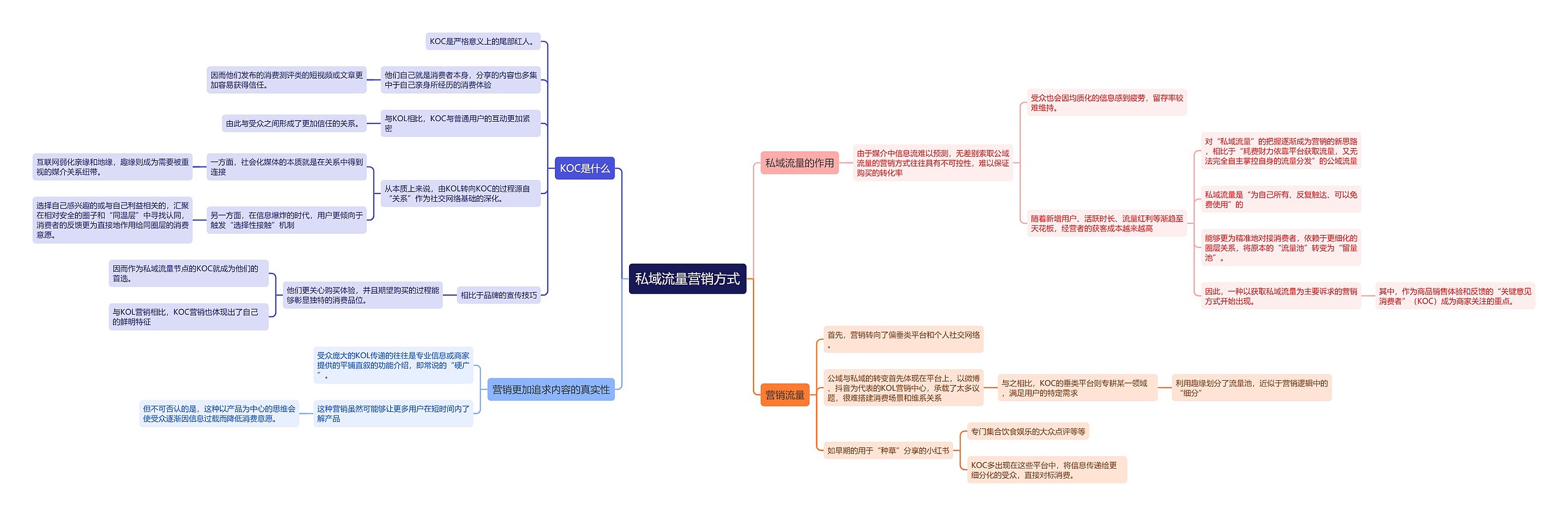 私域流量营销方式