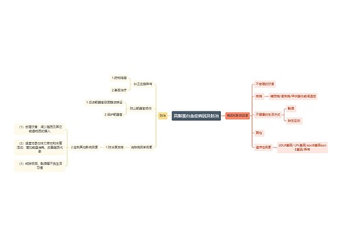 医学知识高脂蛋白血症病因及防治思维导图