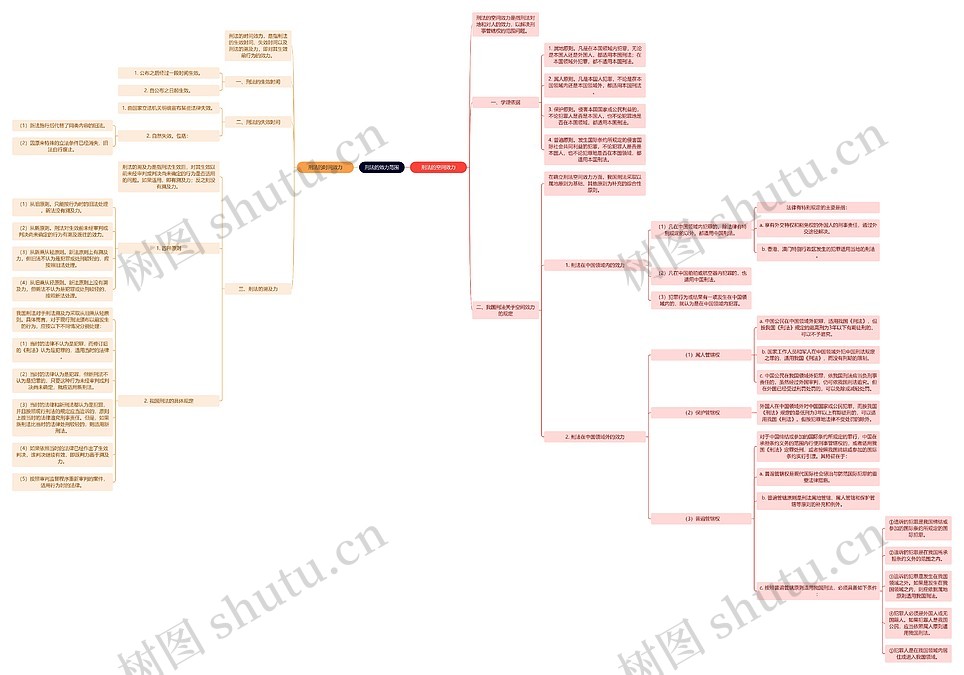 读书笔记《刑法学》刑法的效力范围思维导图_编号t8307524-TreeMind树图