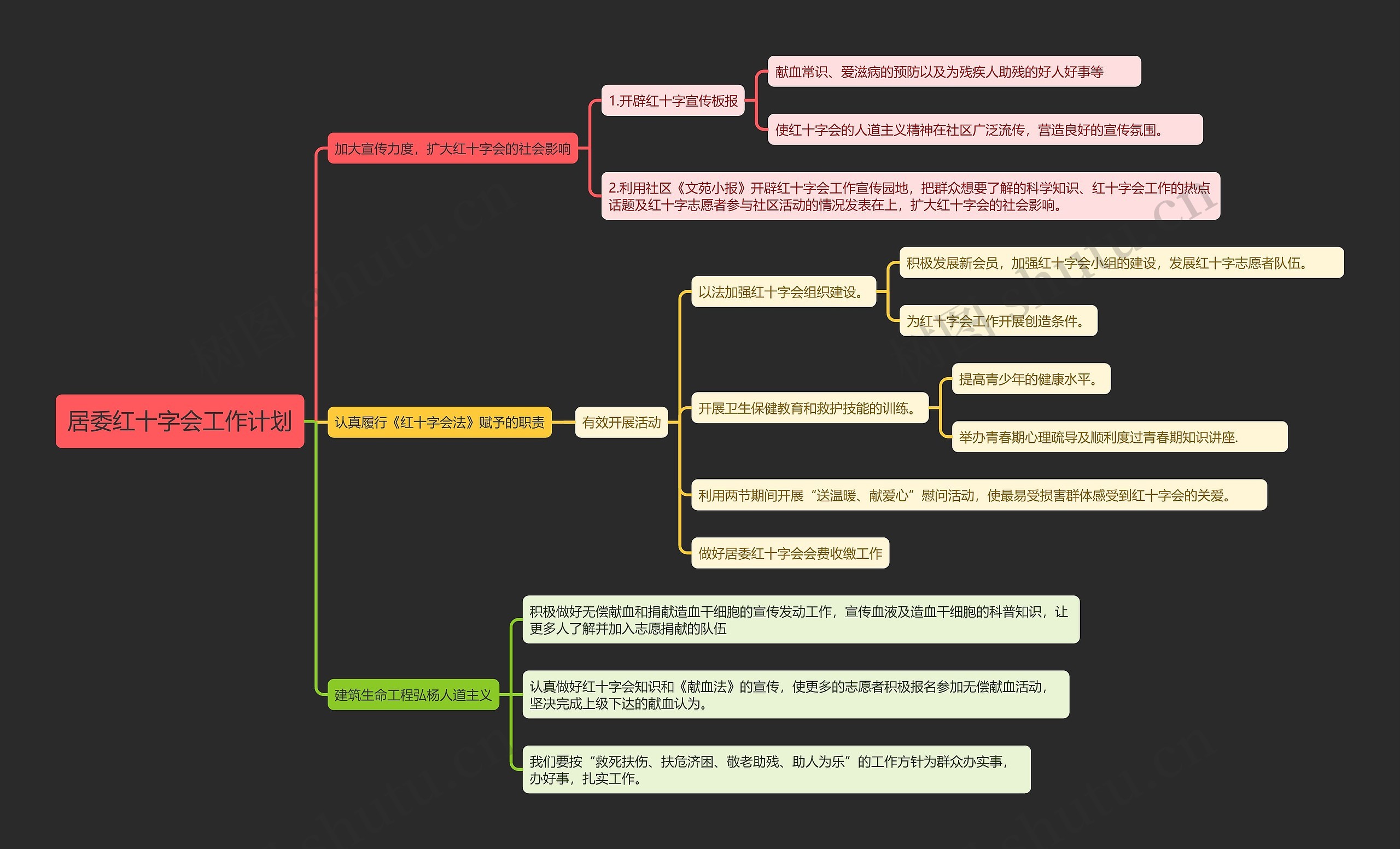 居委红十字会工作计划思维导图