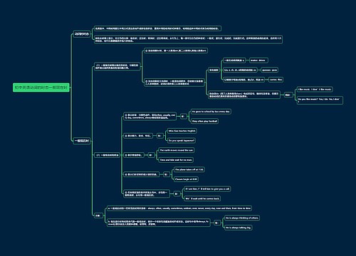 初中英语动词的时态一般现在时思维导图