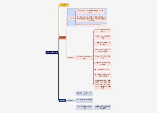 刑法知识罪刑法定基本内容思维导图