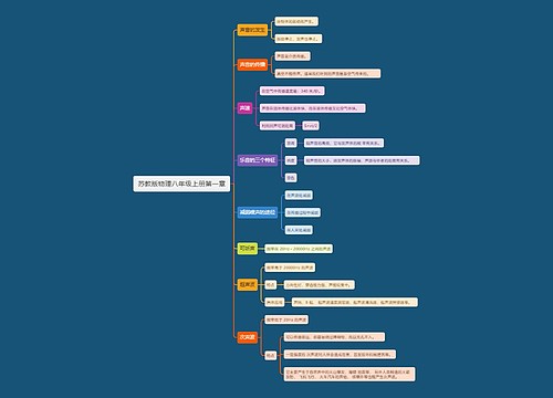 苏教版物理八年级上册第一章