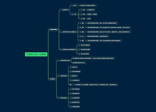 《法理学》知识：法律程序思维导图