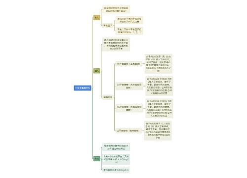 计算机知识二叉平衡树AVL思维导图