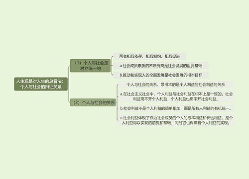 2018年版思想道德修养与法律基础课程《个人与社会的辩证关系》思维导图