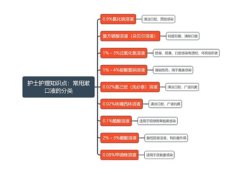 护士护理知识点：常用漱口液的分类