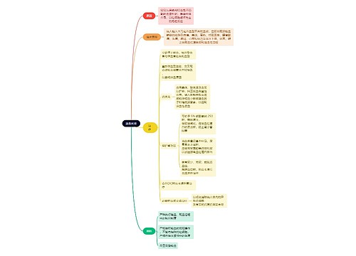 医学知识溶血反应思维导图