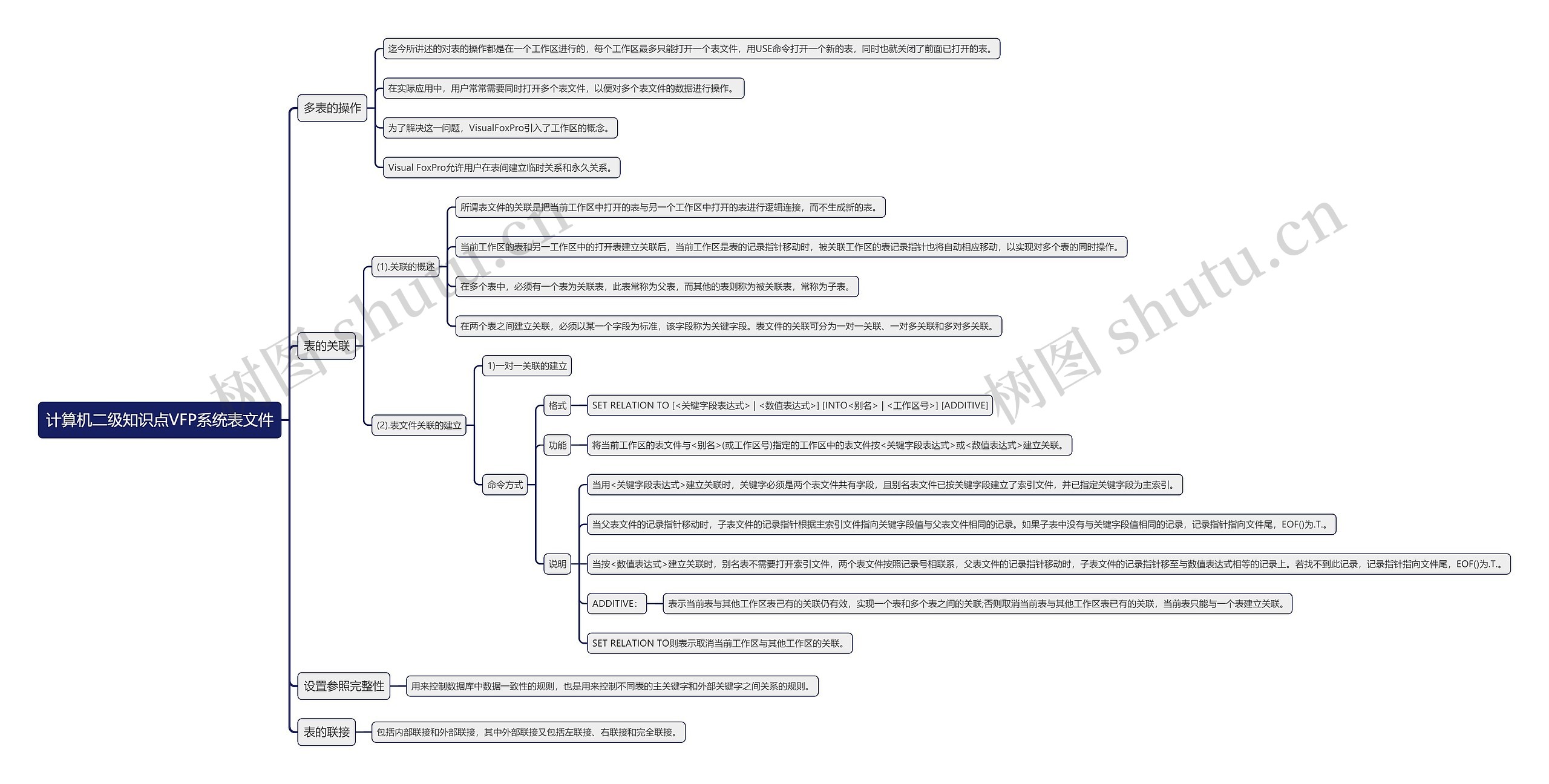 计算机二级知识点VFP系统表文件思维导图高清图 计算机二级知识点VFP系统表文件思维导图
