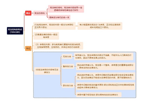 宪法结构的特点（16年分析）