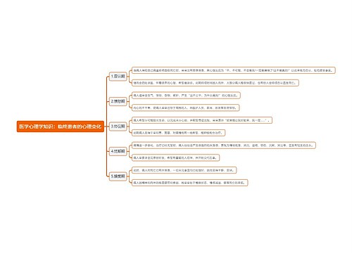 医学心理学知识：临终患者的心理变化思维导图