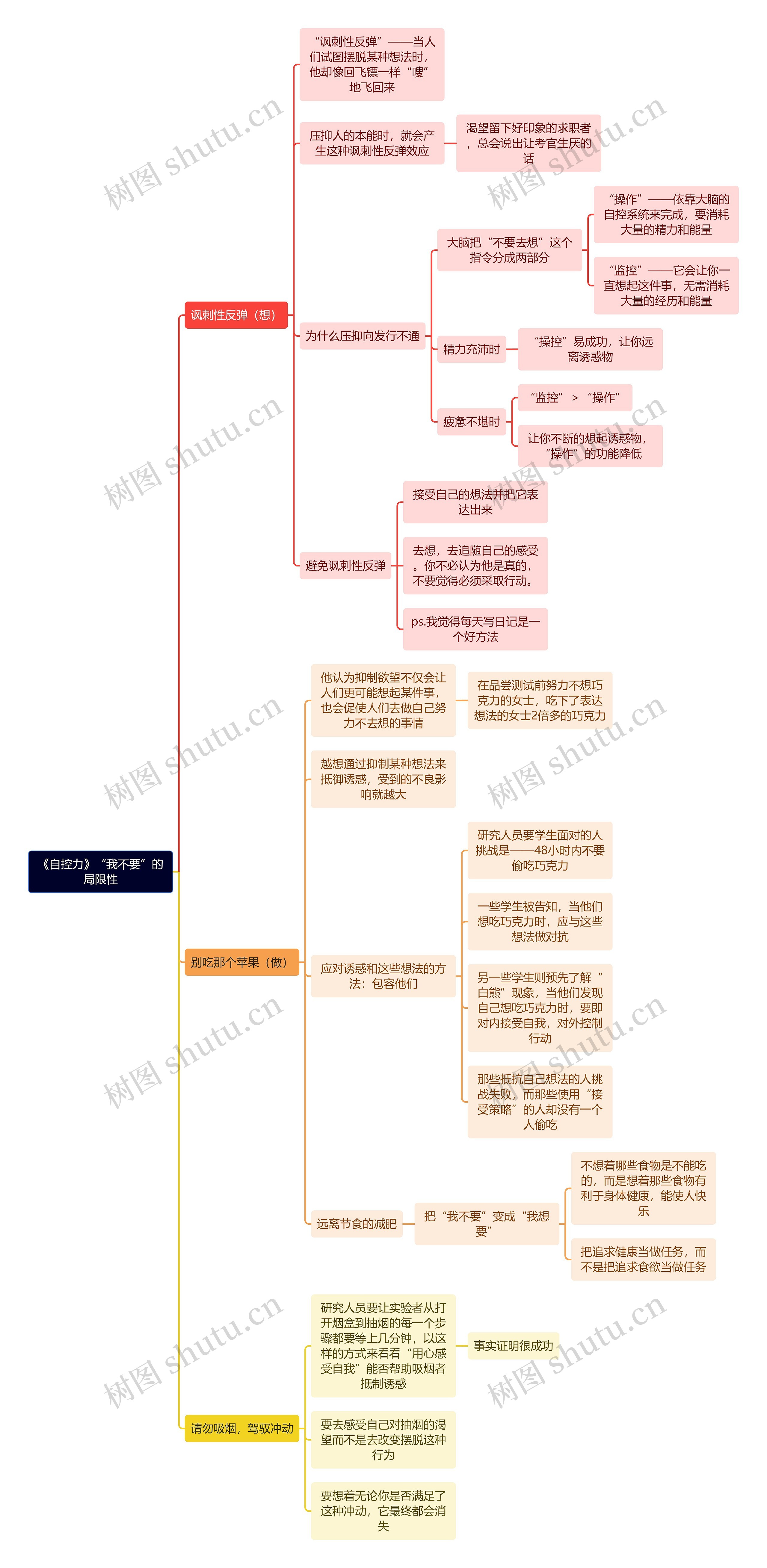 《自控力》“我不要”的局限性