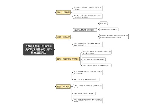 人教版七年级上册中国历史知识点 第三单元  第13课 东汉的兴亡