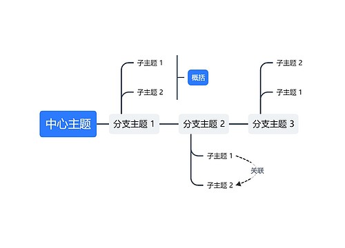 极简思维导图模板专辑-3