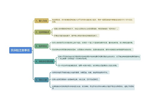 买保险注意事项 