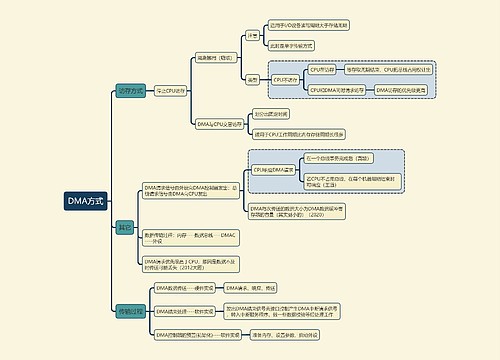 计算机考试知识DMA方式思维导图