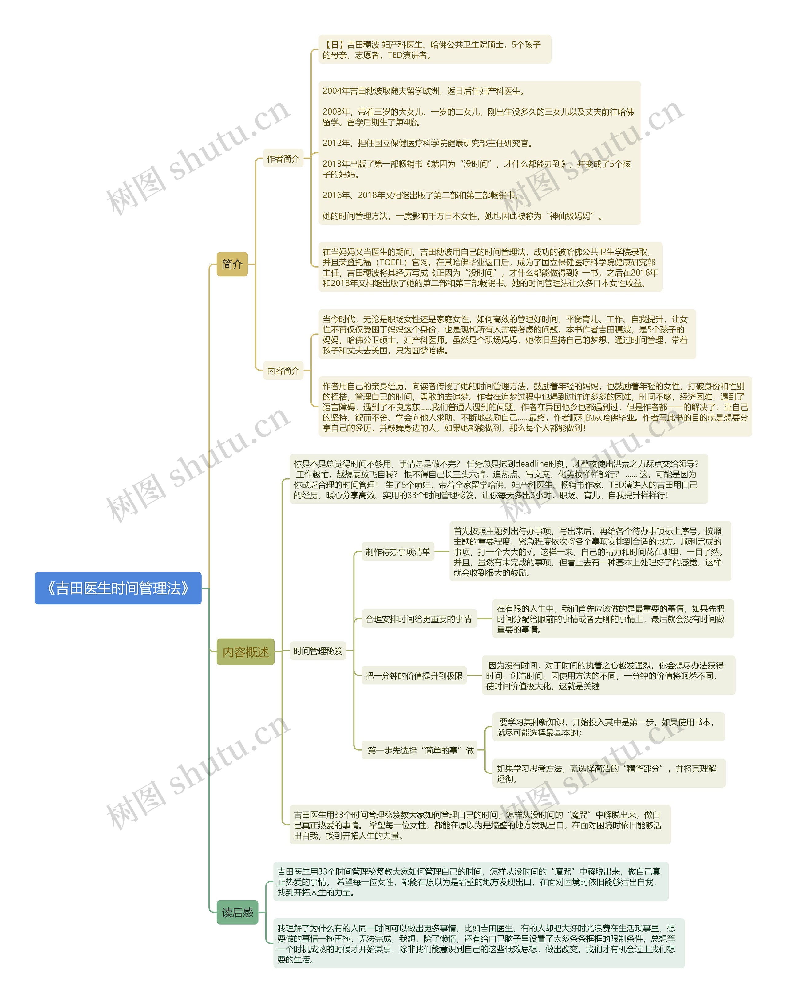 《吉田医生时间管理法》拆书笔记思维导图