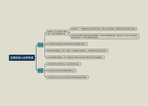 法律体系vs法学体系