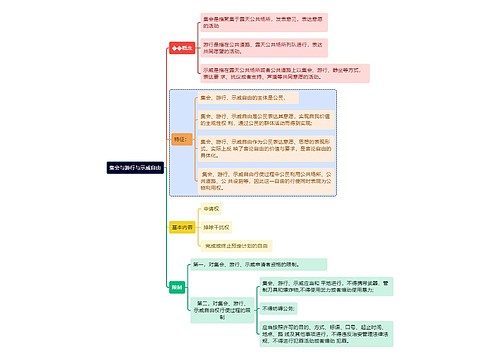 集会与游行与示威自由