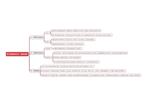 医学基础知识点：颈部检查思维导图