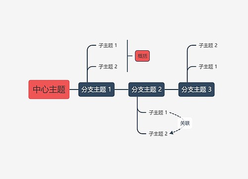 优雅南瓜色时间轴主题模板