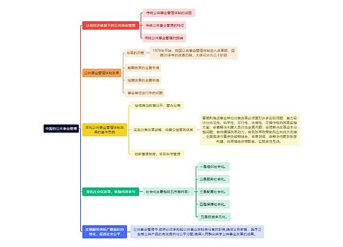 中国的公共事业管理