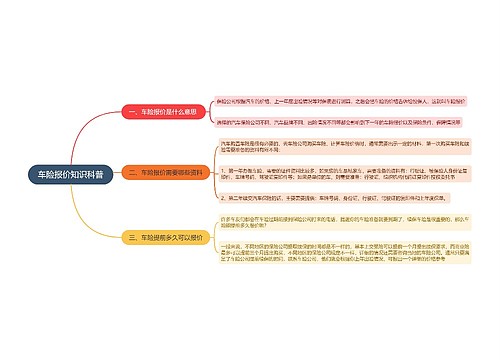 车险报价知识科普