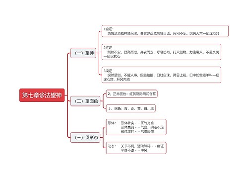 第七章诊法望神思维导图