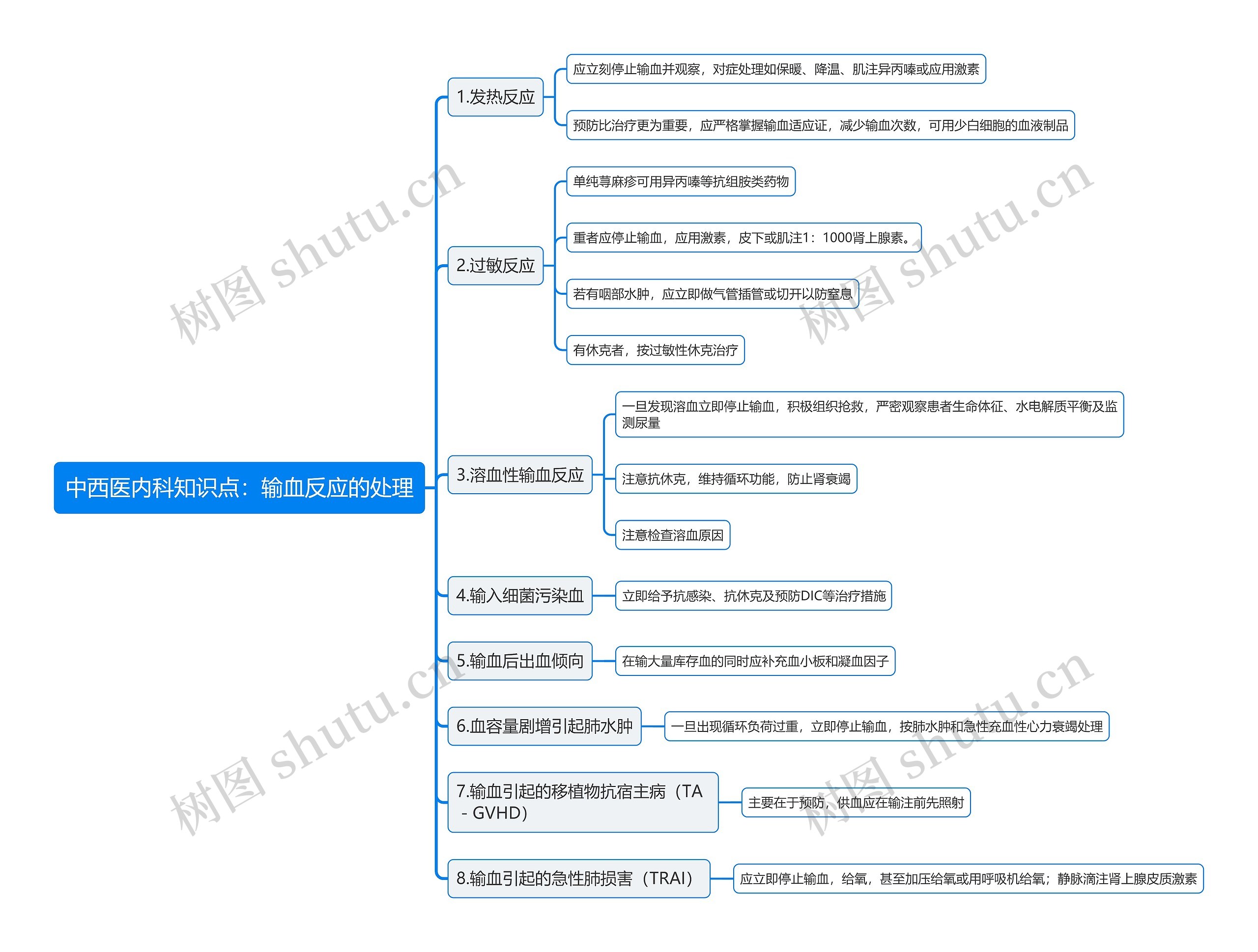 中西医内科知识点：输血反应的处理思维导图