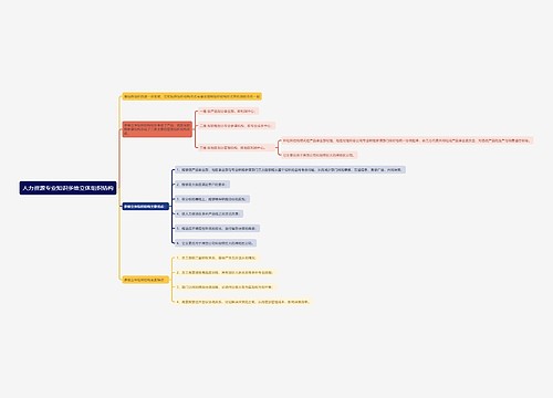 人力资源专业知识多维立体组织结构