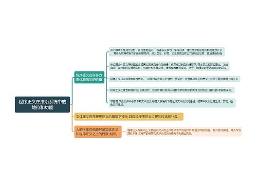 程序正义地位功能思维导图