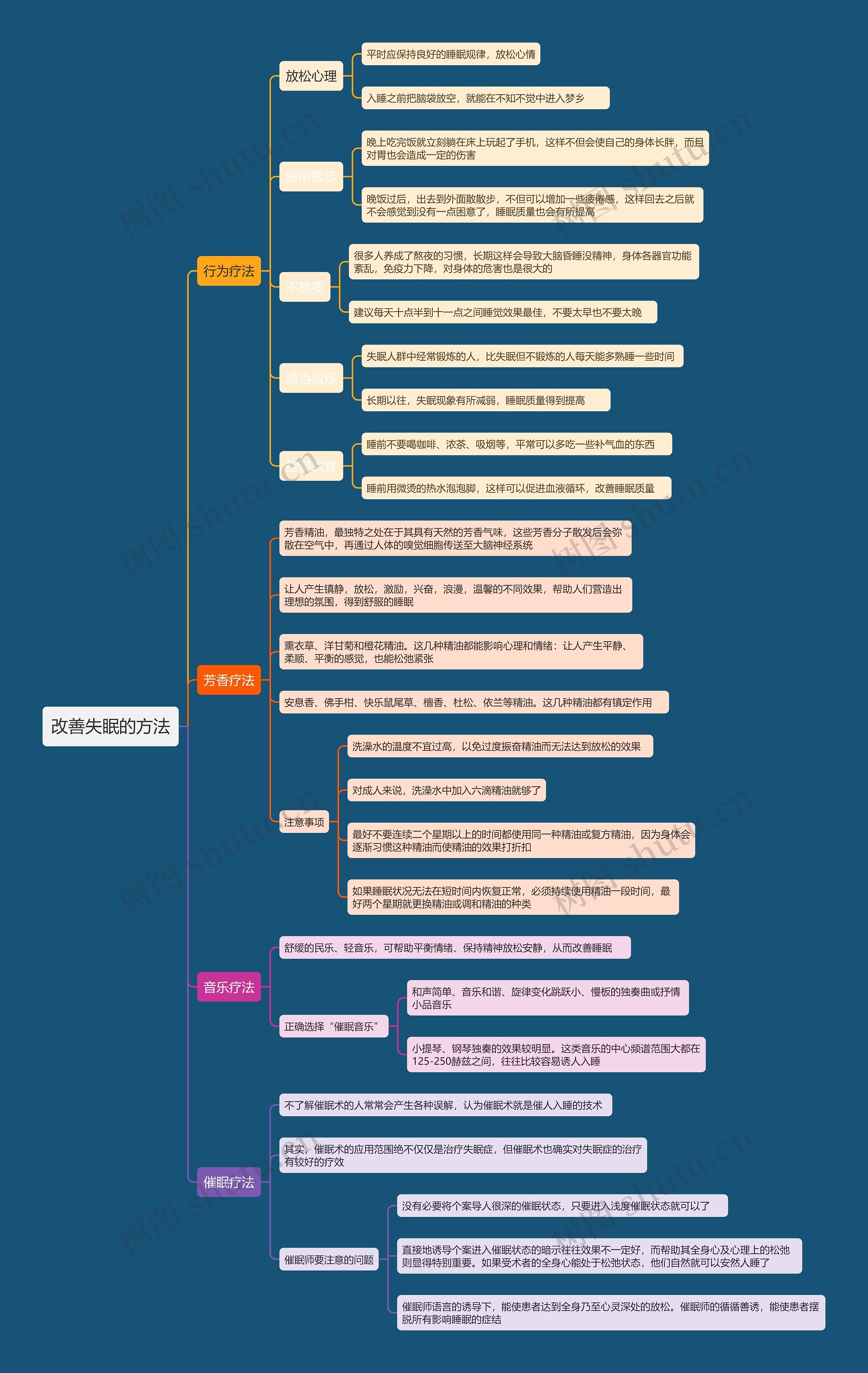 改善失眠的方法思维导图