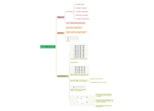 Kano模型思维导图专辑