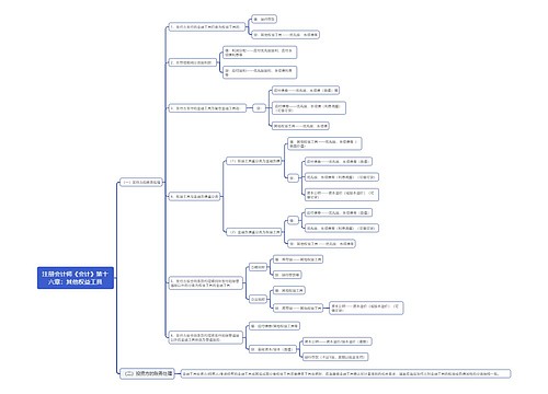 注册会计师《会计》第十六章：其他权益工具思维导图