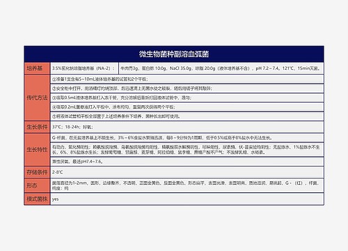 微生物菌种副溶血弧菌思维导图