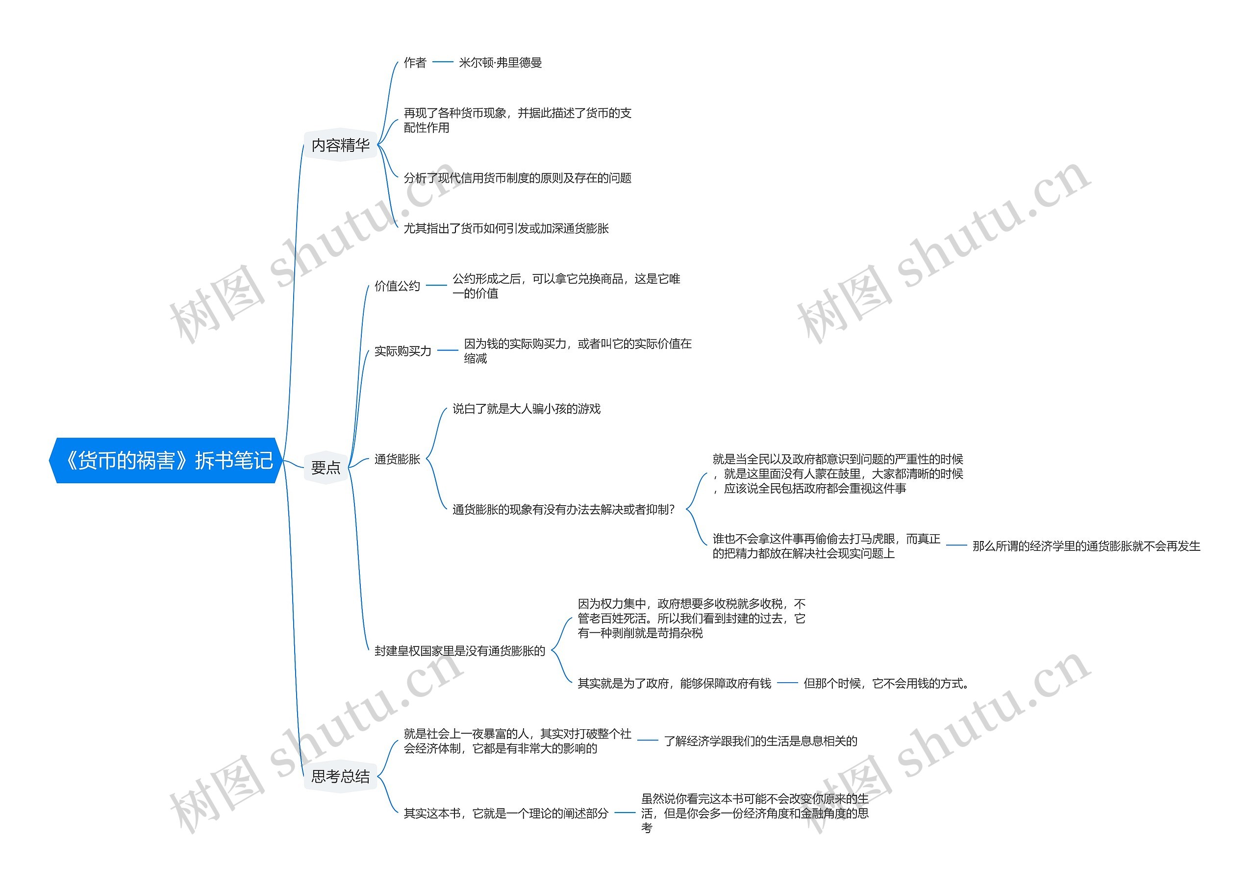 《货币的祸害》拆书笔记思维导图高清图 《货币的祸害》拆书笔记思维导图